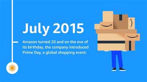 What is Amazon Prime Day? History of Prime Day and top sellers from each year