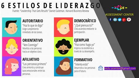 Tipos De Liderazgo Cienciaadministrativa Assessmentcenter