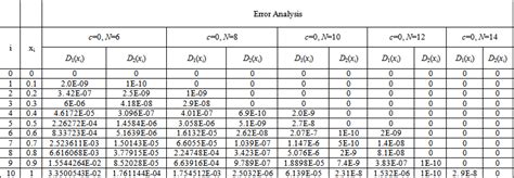 Figures Index A New Approximation Method For The Systems Of Nonlinear