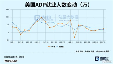 “小非農”超預期，美國10月adp就業人數新增239萬人，美聯儲決議即將重磅登場 Sl886 日誌