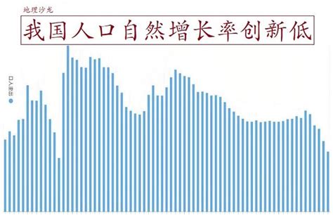 2021年我國人口自然增長率創新低，全國自然增長人口僅48萬人 每日頭條