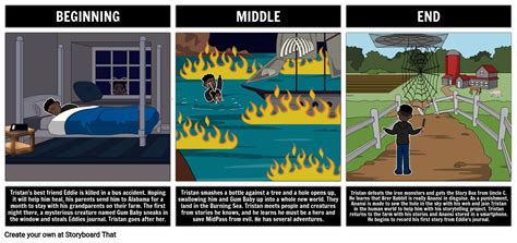 Tristan Stark Sammanfattning Storyboard Par Sv Examples