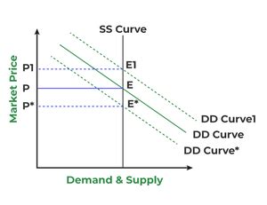 Marshallian Approach To Price Determination Geeksforgeeks