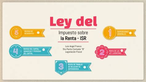 Ley Del Isr Luis Franco