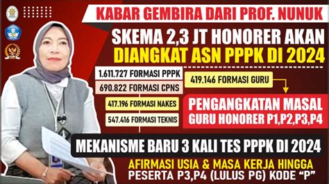 Yes Prof Nunuk Sampaikan Kabar Gembira Bagi Guru Honorer P P P