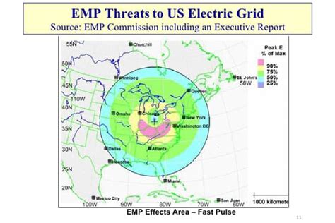 Electromagnetic Pulse (EMP) - What You Need to Know