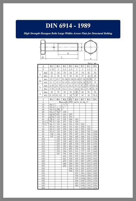 Din 6914 High Strength Hexagon Bolts Fasteners Bolt Nut Screw