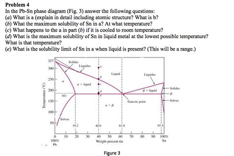 Phase Diagrams Questions And Answers Phase Diagram Questions