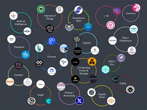 A Sneak Peak Into The Blockchain Ecosystem After Devcon3