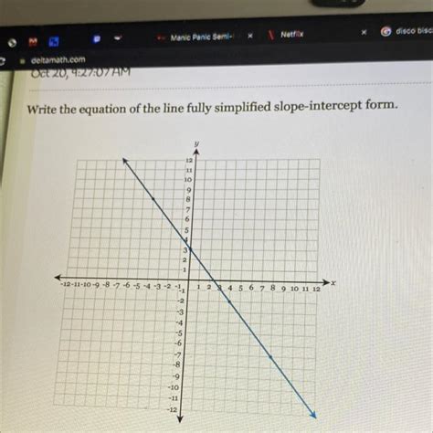 Write The Equation Of The Line Fully Simplified Slope Intercept Form