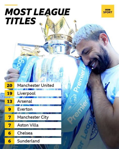 Manchester City Win Premier League Title After Manchester United Lose