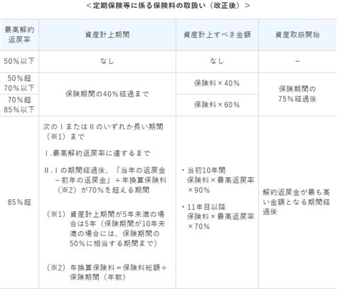 各種生命保険と税務上の処理 企業実務サポートクラブ