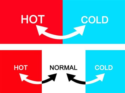 Qu Est Ce Qu Un Choc Thermique Qu Est Ce Que La Chambre De Choc