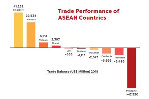 Vietnam Ranks 3rd in Top Trade Performers of ASEAN – Vietnam Trade D