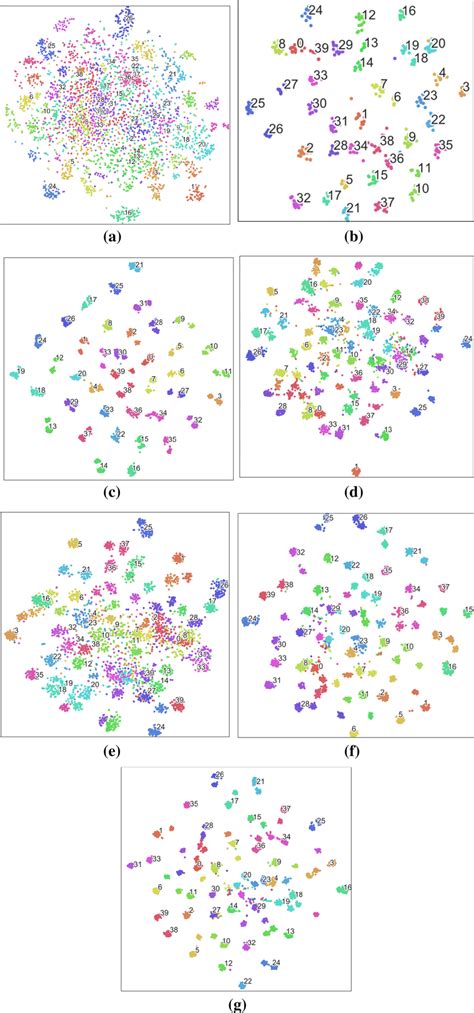 Feature Visualization Of Learned Features After Training Of Different