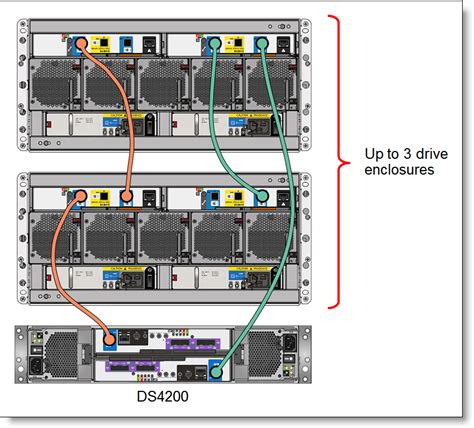 Lenovo ThinkSystem DS4200 Storage Array Product Guide Withdrawn