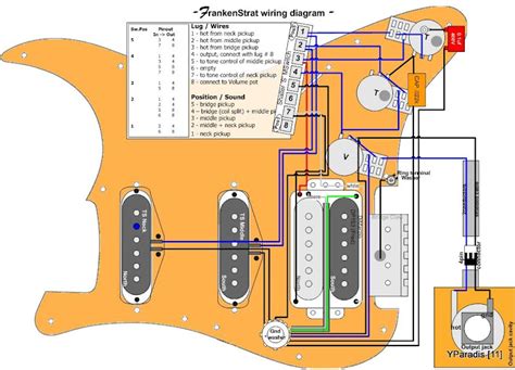 How To Wire A Hss Stratocaster