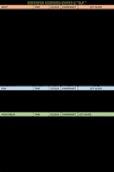 Easy Air Fryer Cooking Time Conversion Chart
