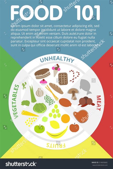 Infographic Healthy Unhealthy Diet Food Items Stock Vector (Royalty ...