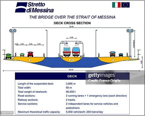 Strait Of Messina Bridge Photos And Premium High Res Pictures Getty