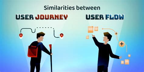 Product Roadmap How To Write User Stories And User Flows