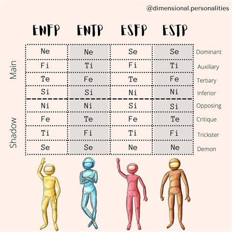 Cognitive Functions Of Infp Intp Isfp Istp Artofit