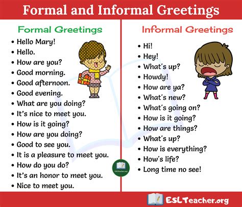 Formal And Informal English Greetings Learn English Words Learn