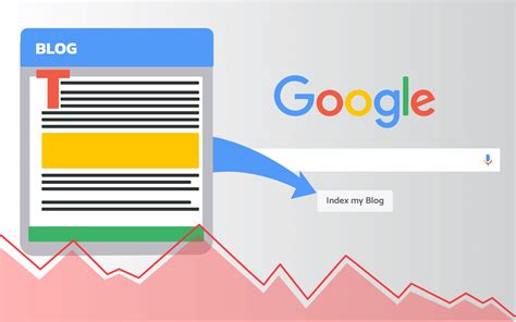 How To Index Blog Post In Google Quick Easy Steps