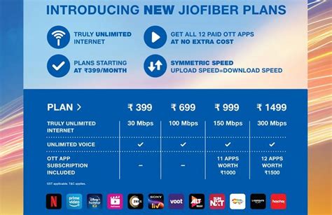Jio Fiber Plans Revamped Now Start At Rs 399 30 Day Free Trial