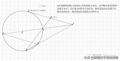 初中數學必會之模型解題法 圓與切線所涉及到的25個經典模型 每日頭條