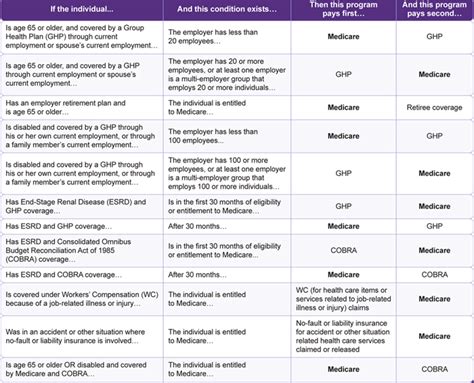 Medicare Questionnaire Form Amulette