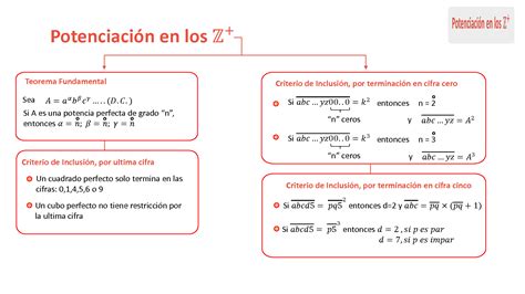 Solution Aritmetica Teoria Potenciacion Radicacion Y Conjunto De Los