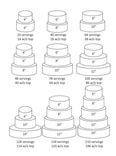 Wedding Cake Sizes ORANGE BEACH BAKERY