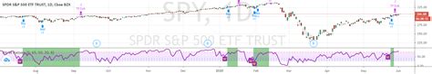 RSI W Pattern strategy by mohanee — TradingView