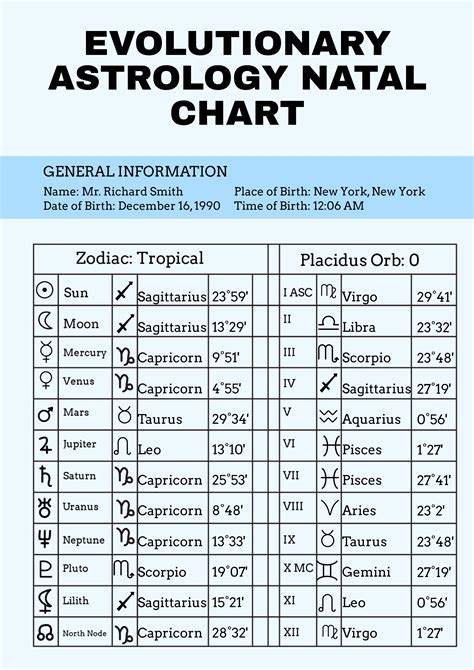 FREE Natal Chart Template - Download in PDF, Illustrator | Template.net