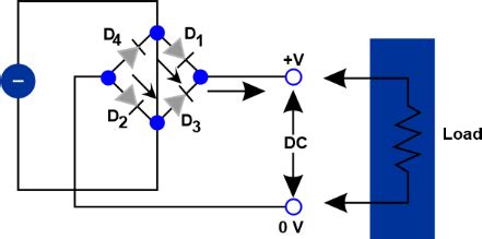 Advantages and Disadvantages of the Bridge Rectifier - Javatpoint