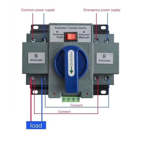 Commutateur De Transfert Automatique Double Alimentation A P