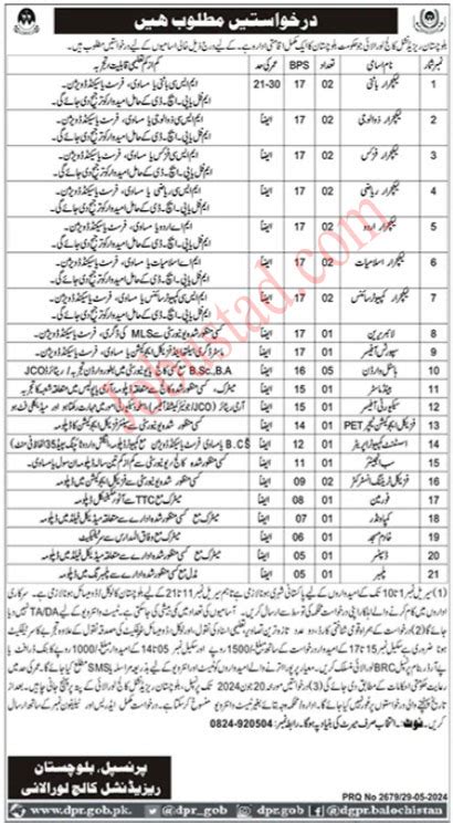 Latest Balochistan Residential College Jobs In Loralai June 2024