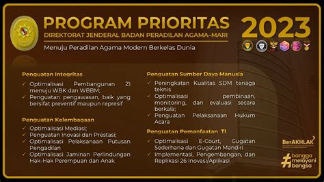 Program Prioritas Badilag Tahun 2023 YouTube