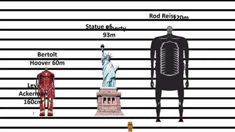 Attack On Titan Size Comparison Tallest Titan Youtube