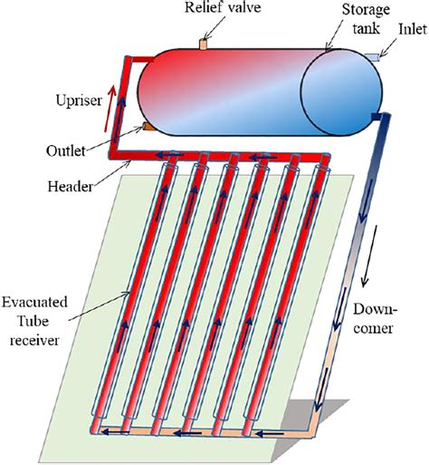 Water Heater Electrical Diagram - Wiring Flow Line