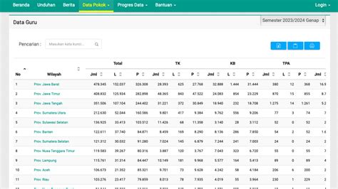 Cara Cek Dapodik Guru Dilengkapi Syarat Dan Cara Daftar Agar Nama Guru