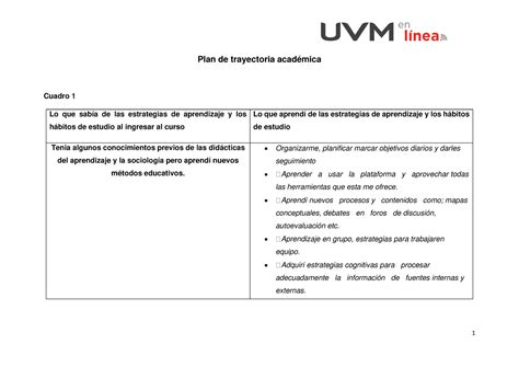 A Jlso Plan De Trayectoria Acad Mica Cuadro Lo Que Sab A De Las