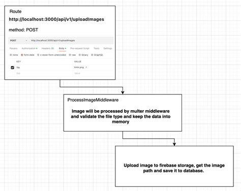 Upload File To Firebase Storage As A Formdata Using Multer