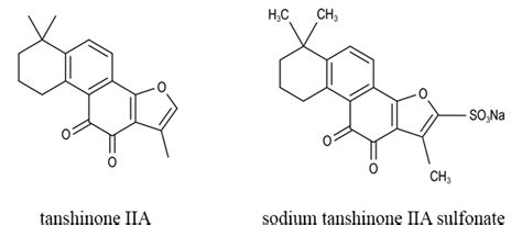 Figure From Exploration Of Multiple Signaling Pathways Through Which