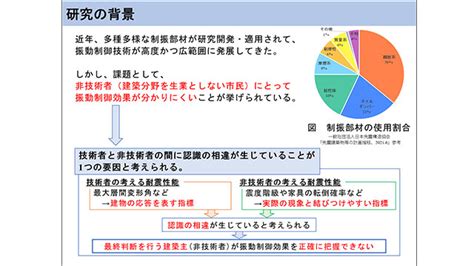 日本建築学会大会2023 明治大学 建築構造研究室