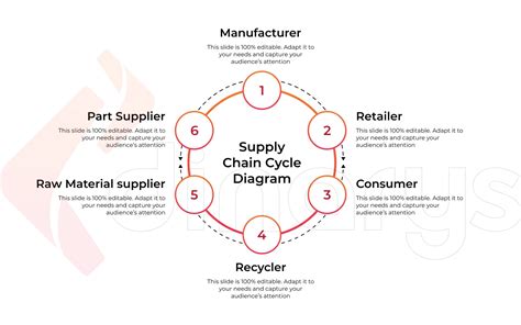 Supply Chain Visualization Ways Tools Benefits Dinarys