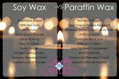 Soy Vs Paraffin Wax Do You Know The Facts Candle Business Diy