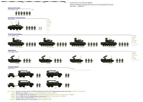 Organization Of Russian Airborne Battalion Yahoo Image Search Results