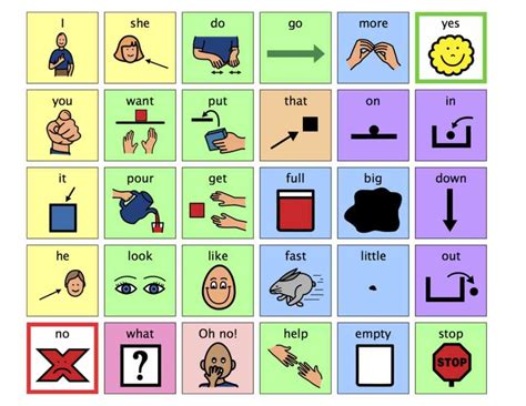 Including Core Vocabulary When Teaching And Using Aac The Autism Helper